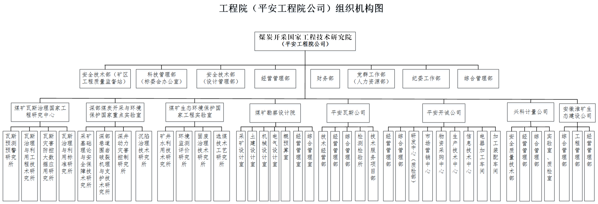 组织机构图.png